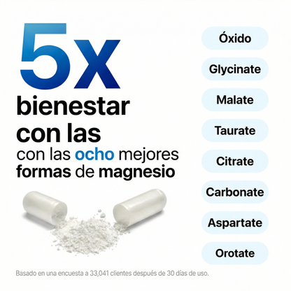 Toplux Magnesium: Complejo 8 en 1 para piernas ligeras y equilibrio del cortisol Dosis clínicamente probada | 100% natural | Sin OGM (Non-GMO)